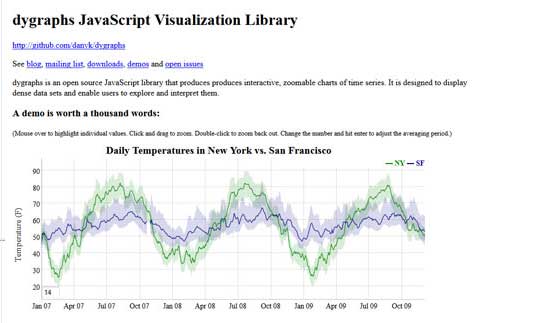Data visualization: Dygraphs