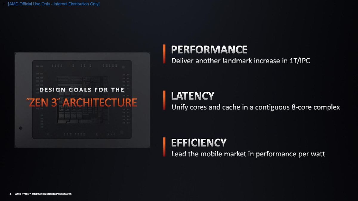 AMD Ryzen 5000 Mobile