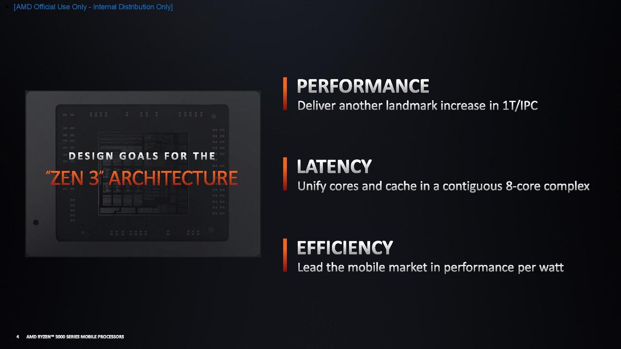 AMD Ryzen 5000 Mobile