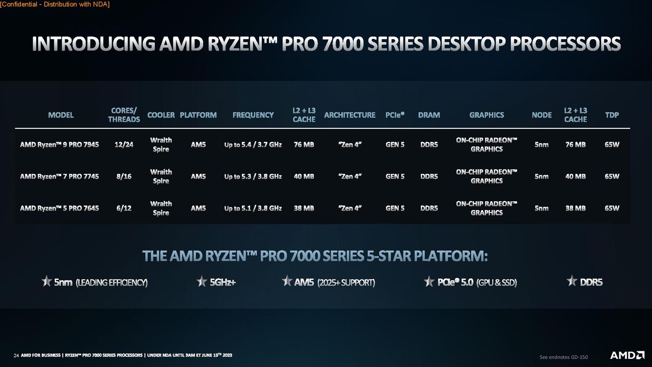 AMD Ryzen Pro Desktop 7000 series