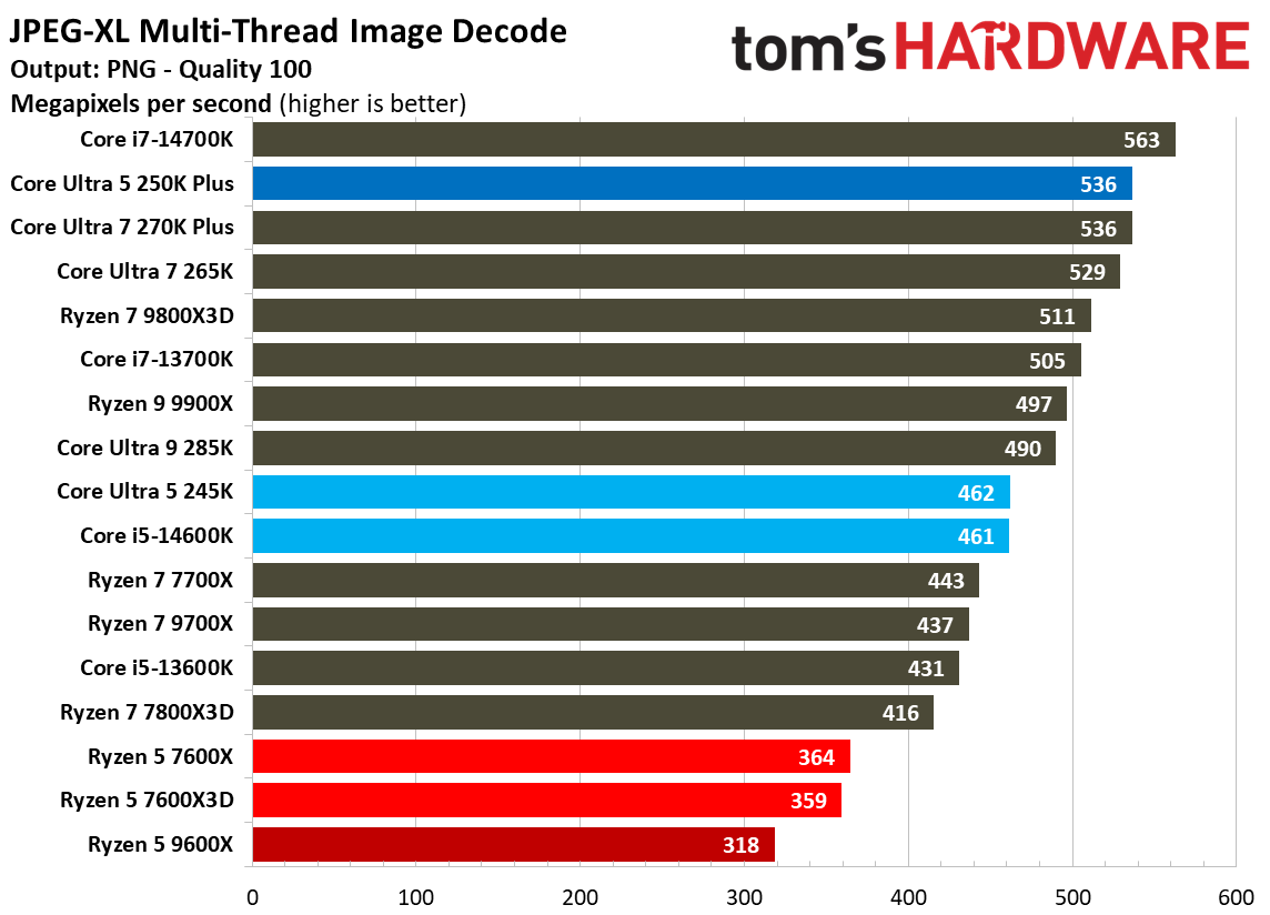 Intel Core Ultra 5 250K Plus