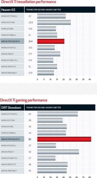 graphic card benchmark software