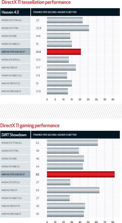 gpu benchmark comparison gpu benchmark comparison