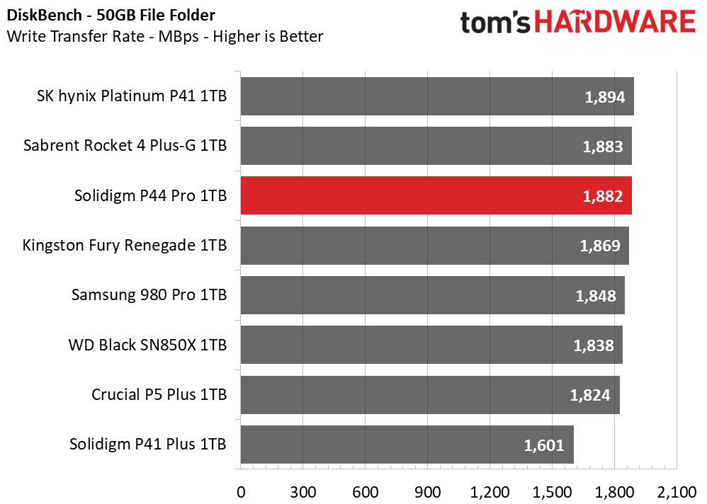 1TB Solidigm P44 Pro