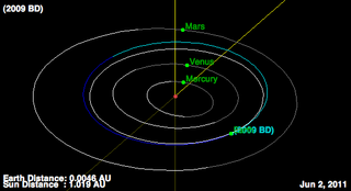 This NASA diagram shows how the orbits of asteroid 2009 BD (blue line) and Earth intersect in early June 2011.