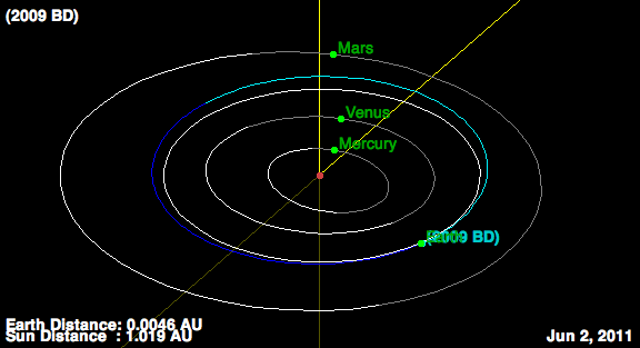 Truck-Size Asteroid Zips Close by Earth | Space