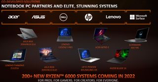 AMD RYzen 6000 Series