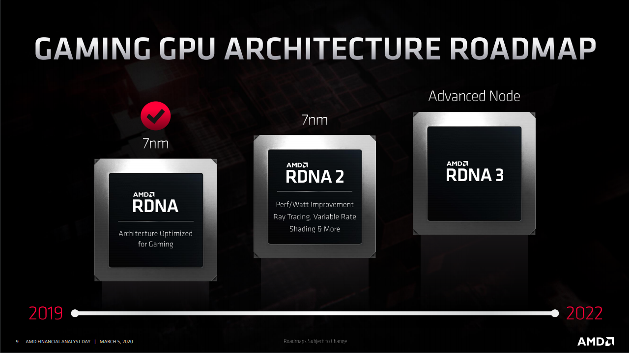 RDNA 2 uses the same 7nm production process as its predecessor.