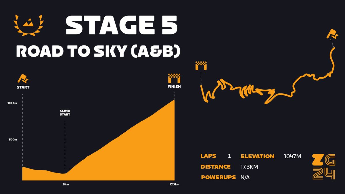 Zwift Games