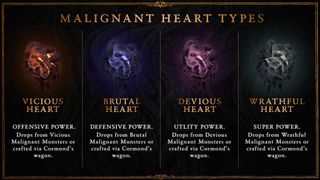 Infographic with four Malignant Heart items and descriptions