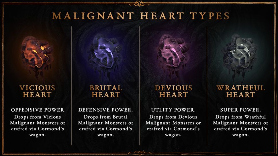 Diablo 4 Season Of The Malignant Is Coming!   Start Time, New Items