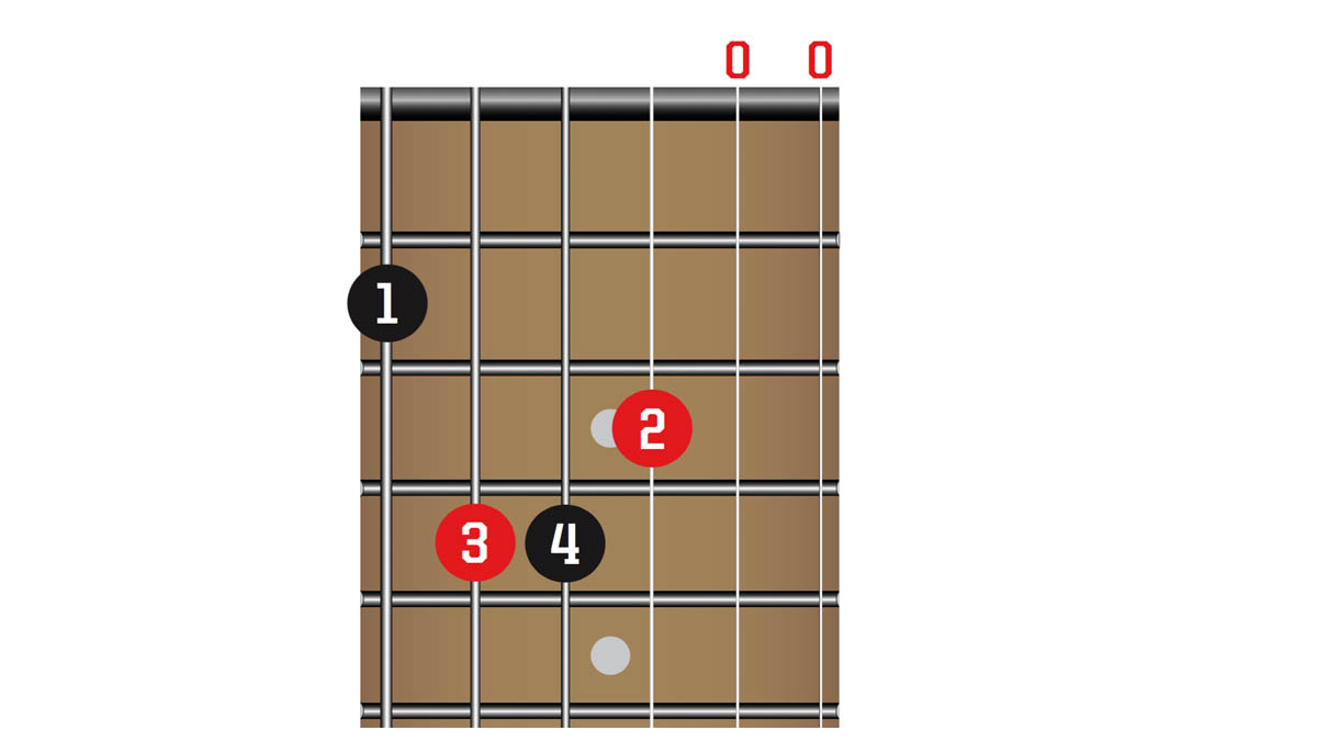 TG341 50 Chords You Need To Know