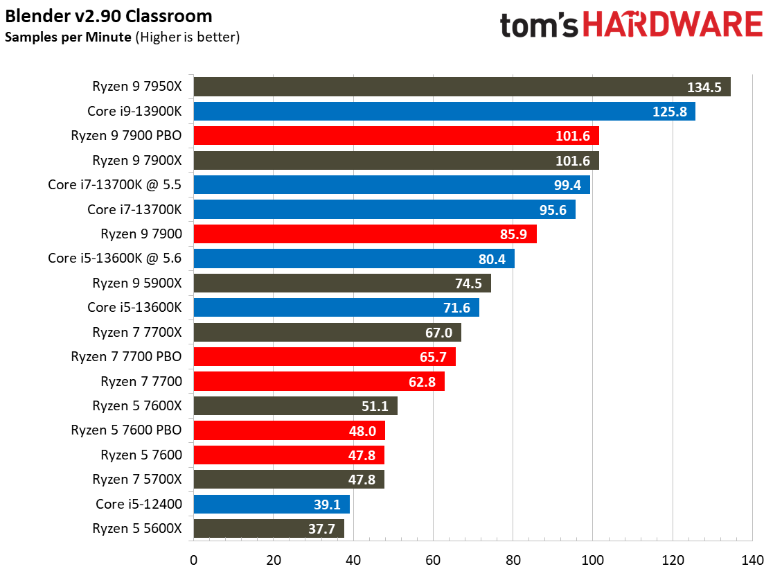 Ryzen 7000