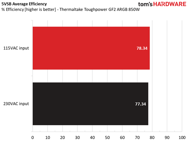 Thermaltake Toughpower GF2 ARGB 850W
