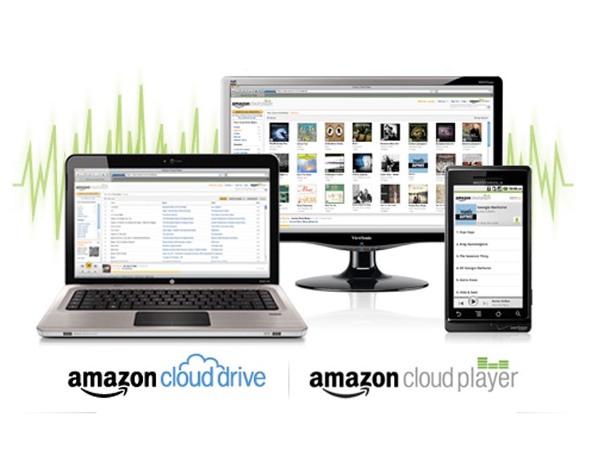 amazon cloud personal backup
