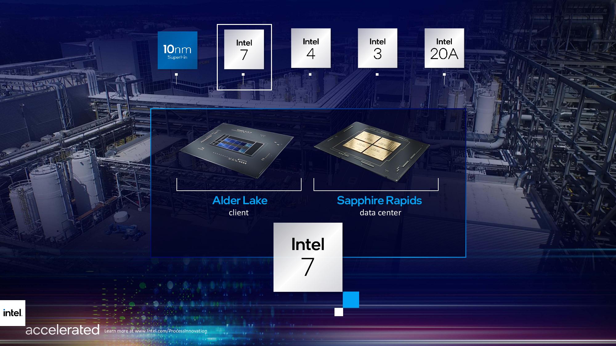 Intel Process Roadmap Through 2025 Renamed Process Nodes, Angstrom Era