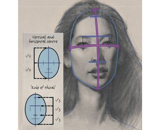 How to draw a head: locate the crosshairs