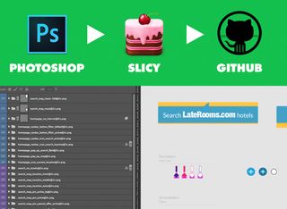 A Photoshop, Slicy and GitHub pipeline proved the perfect workflow for the LateRooms project