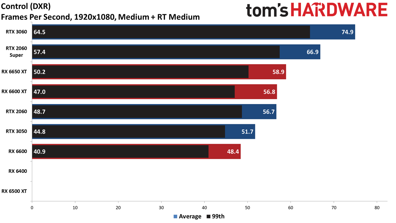 AMD Radeon RX 6400