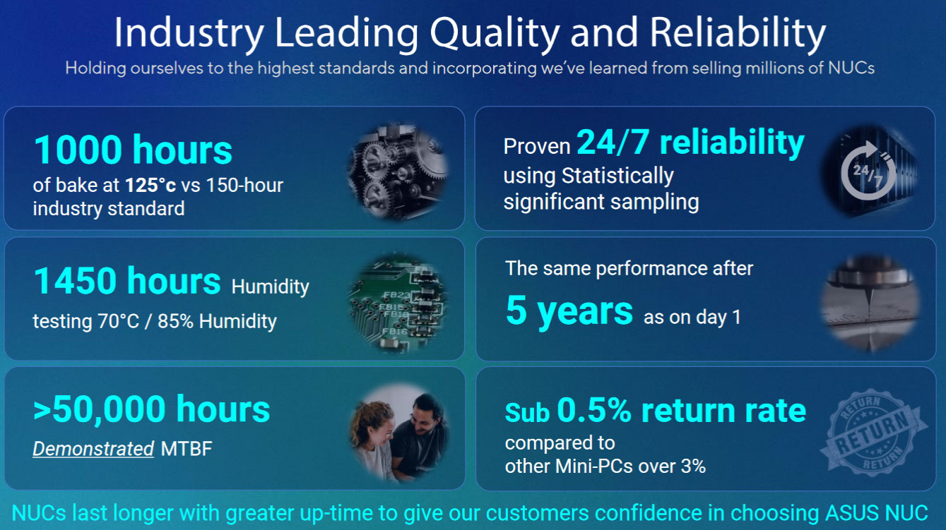 Inside Asus
