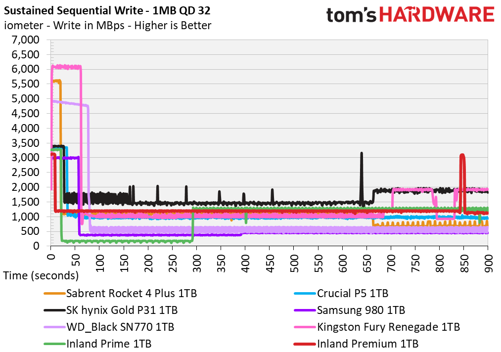 Inland Premium 1TB SSD