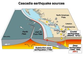 earthquakes, slow earthquakes, backwards earthquakes, seismology, geophysics, cascadia subduction zone, cascadia fault line, pacific northwest earthquakes