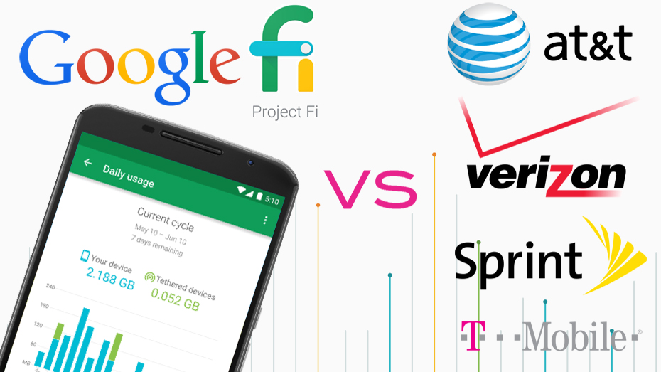 Google Project Fi plan price vs ATT, Verizon, Sprint and T-Mobile