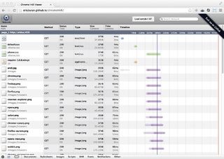 See another user's network traffic for your site with Chrome HAR