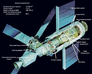 graphic illustration of the skylab space station.