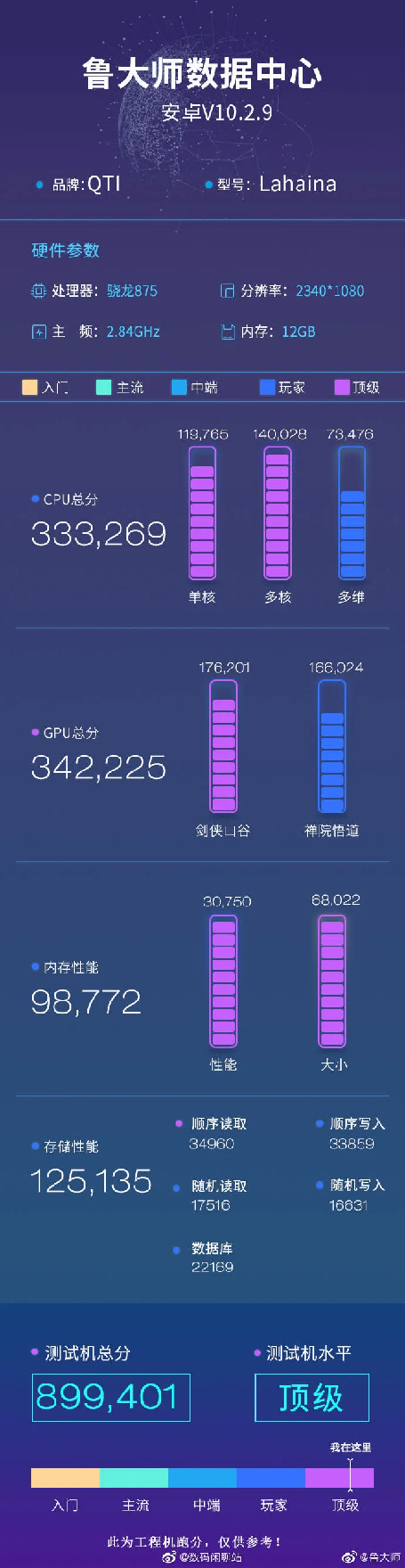 Antutu