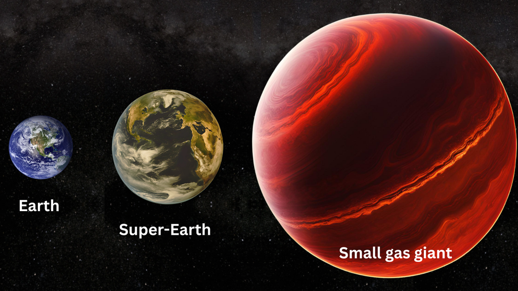 Size comparison of earth, a super-earth, and a gas giant