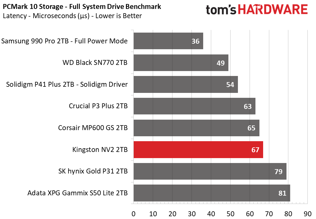 Kingston NV2 SSD