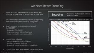 AMD RTG Visual Technology Slide 13