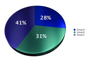 Don't exclude blind users when it comes to visual ways of presenting information such as this chart