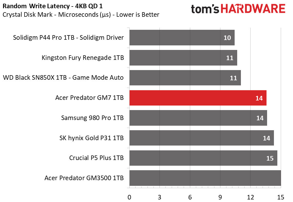 Acer Predator GM7 SSD