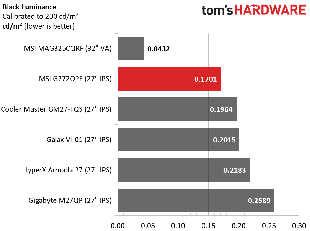 MSI G272QPF