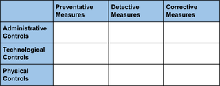 student data security