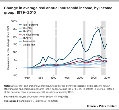 The forgotten recession that irrevocably damaged the American economy ...