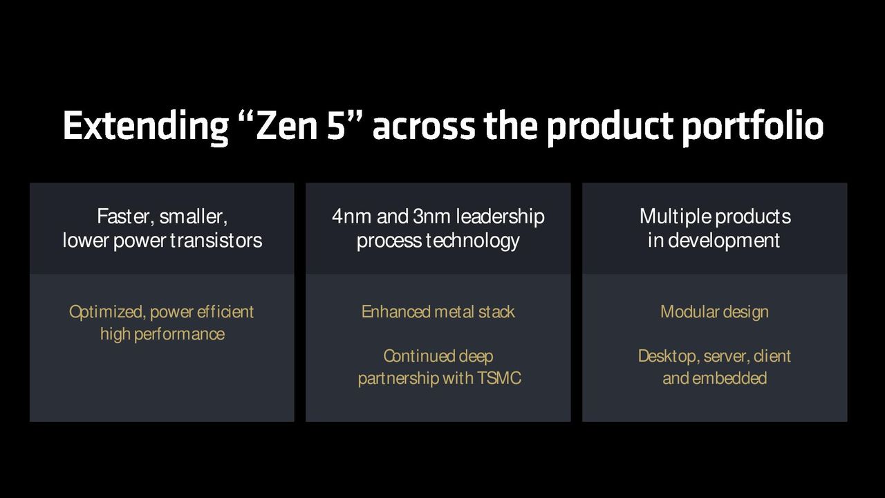 AMD Ryzen 9000 Series
