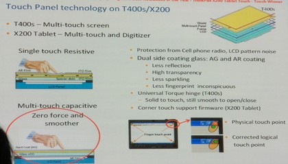 ThinkPad technology