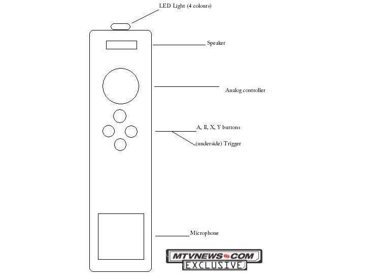 Xbox 360 motion control latest news TechRadar