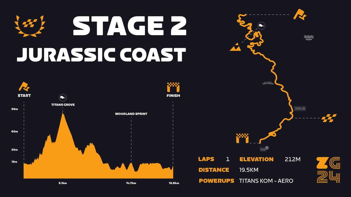 Zwift Games