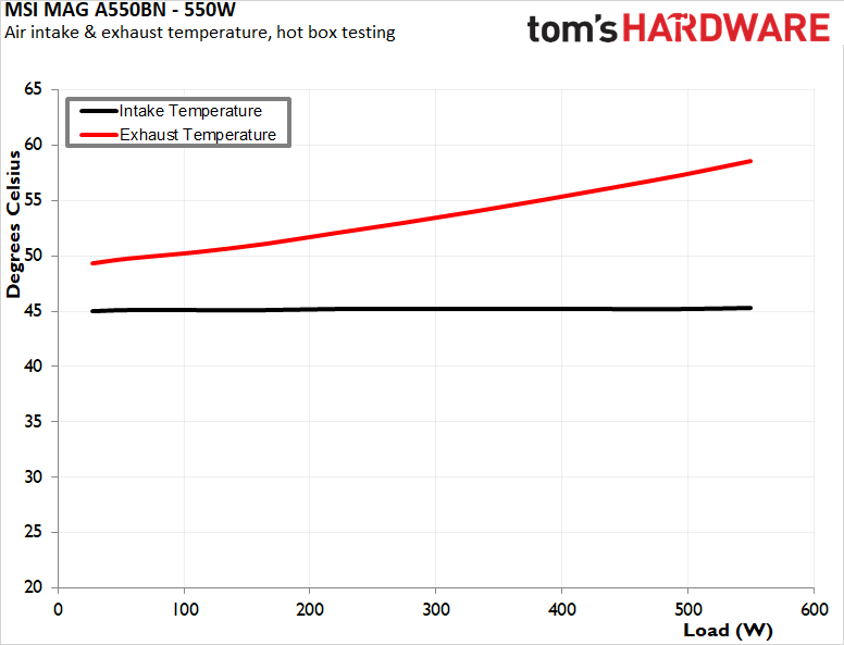 MSI MAG A550BN