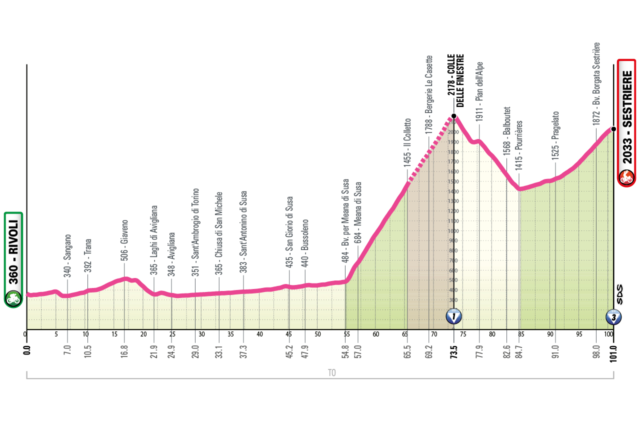 2026 Giro d'Italia Women route information