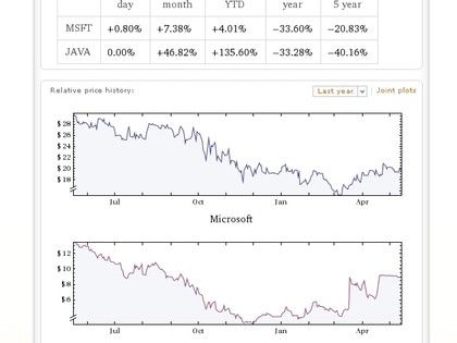 HOW DOES WOLFRAM ALPHA WORK visual data 8