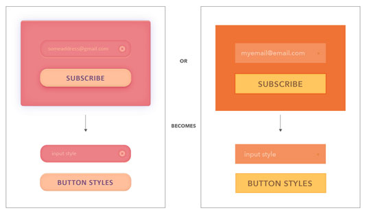 Keep your visual elements consistent throughout