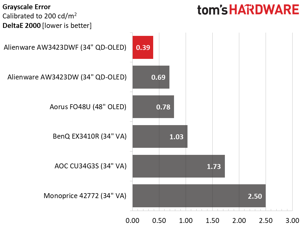 Alienware AW3423DWF