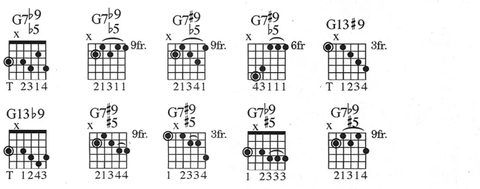 Extended Altered Chords Expand Your Vocabulary With Advanced Chord Voicings Guitarplayer