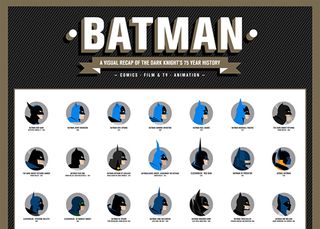 Every batman ever