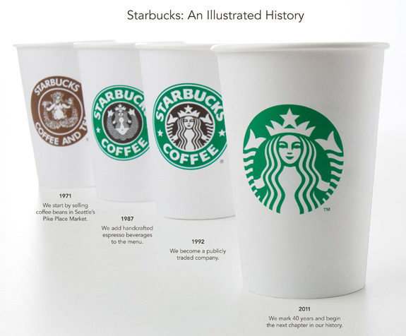 American Logos
